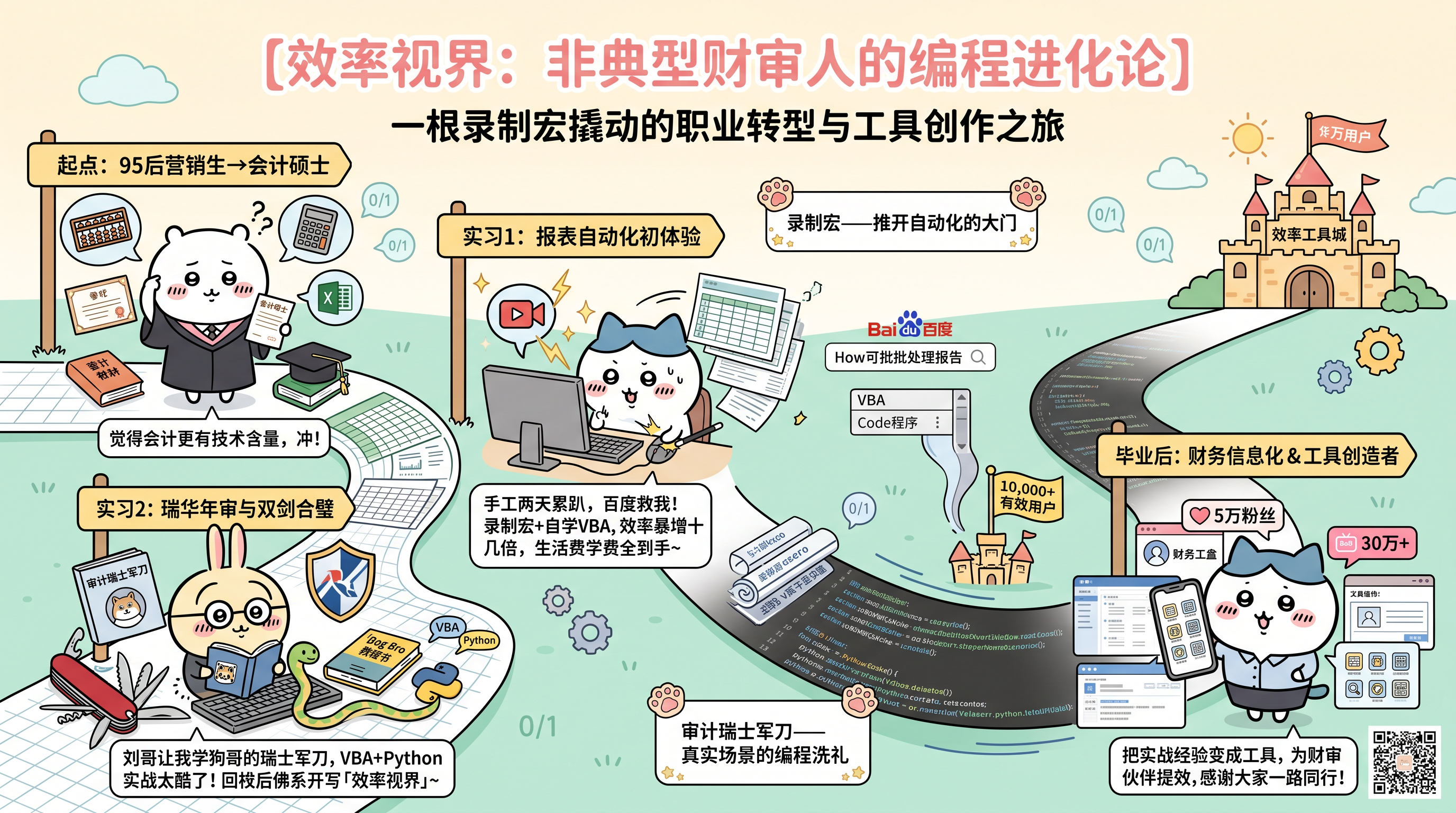 人人都是合伙人:财审人的零基础AI编程实战