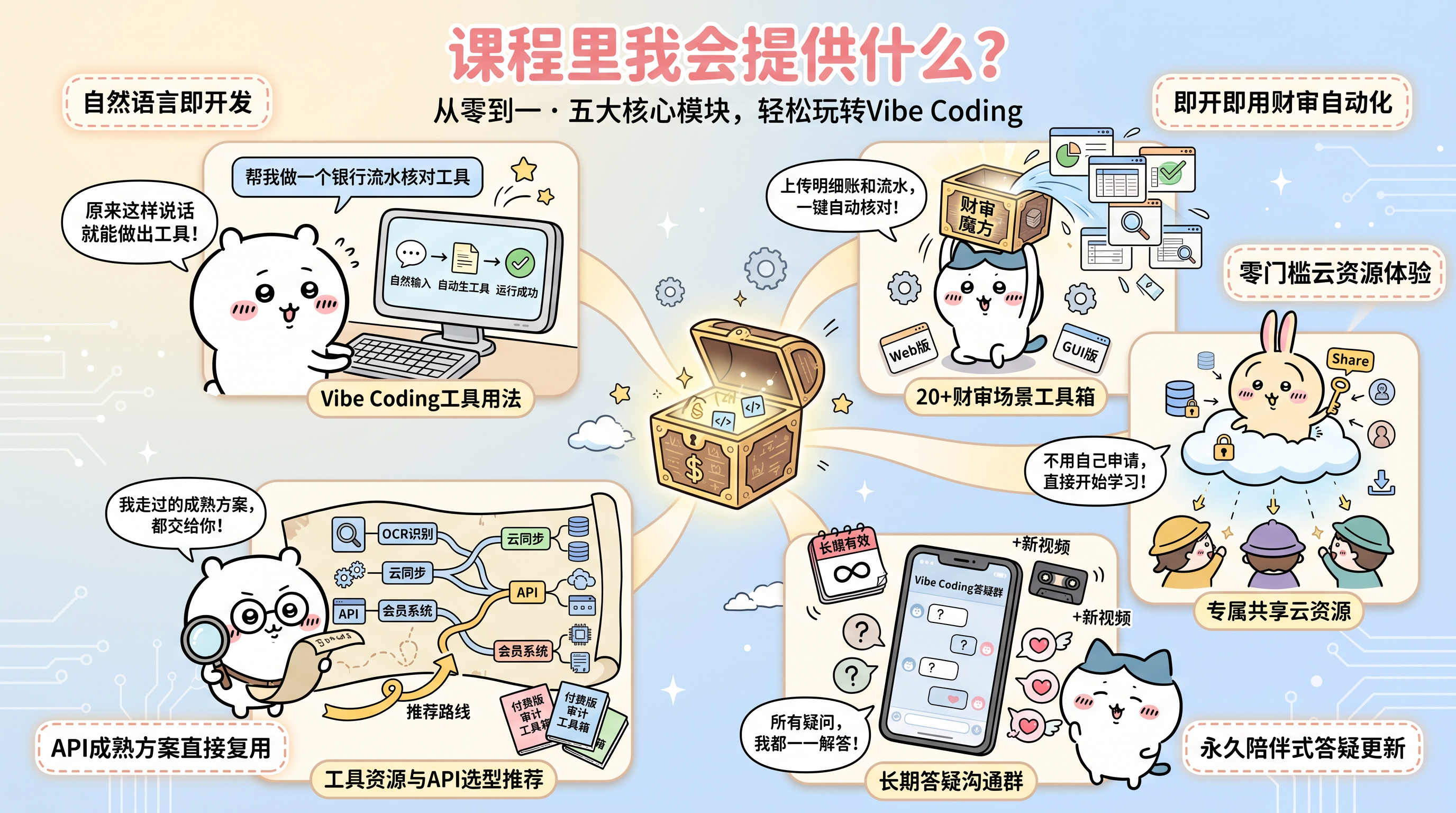 人人都是合伙人:财审人的零基础AI编程实战